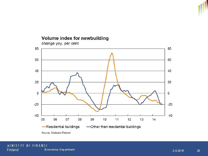 Finland Osasto Economics Department pp. kk. vvvv 2. 4. 2015 28 Finland Osasto Economics Department pp. kk. vvvv 2. 4. 2015 28
