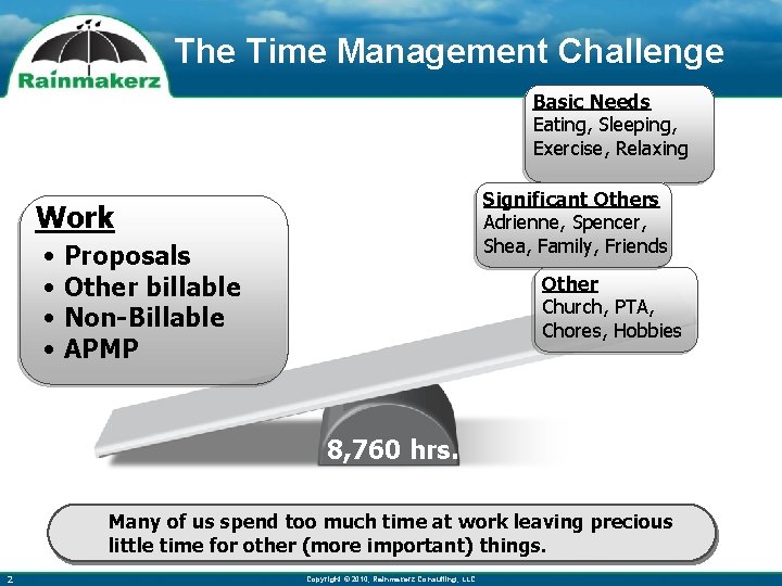 The Time Management Challenge Basic Needs Eating, Sleeping, Exercise, Relaxing Significant Others Adrienne, Spencer,