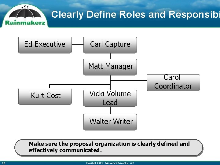 Clearly Define Roles and Responsibi Ed Executive Carl Capture Matt Manager Kurt Cost Vicki