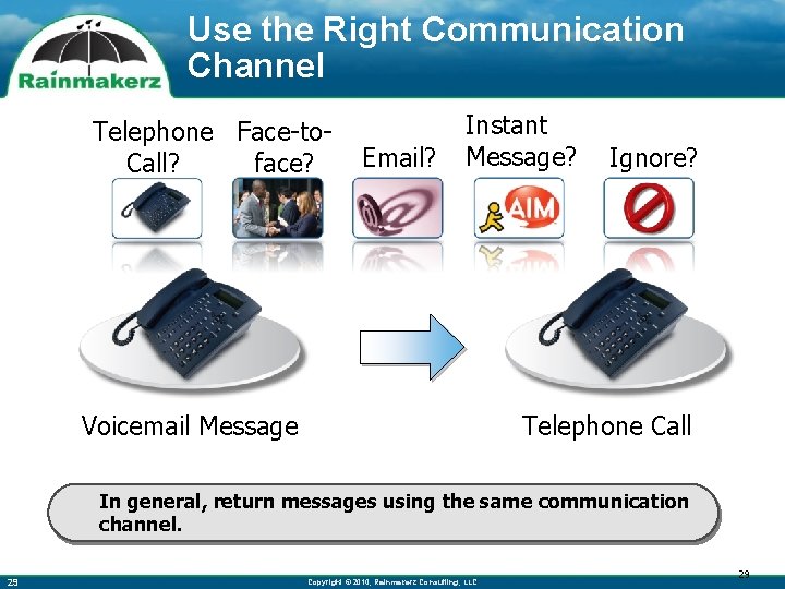 Use the Right Communication Channel Telephone Face-to. Call? face? Email? Instant Message? Voicemail Message