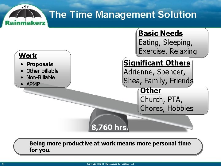 The Time Management Solution Work • • Proposals Other billable Non-Billable APMP Basic Needs