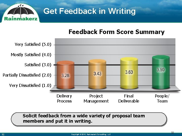 Get Feedback in Writing Feedback Form Score Summary Very Satisfied (5. 0) Mostly Satisfied