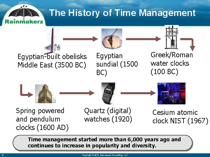 The History of Time Management Egyptian-built obelisks Middle East (3500 BC) Spring powered and