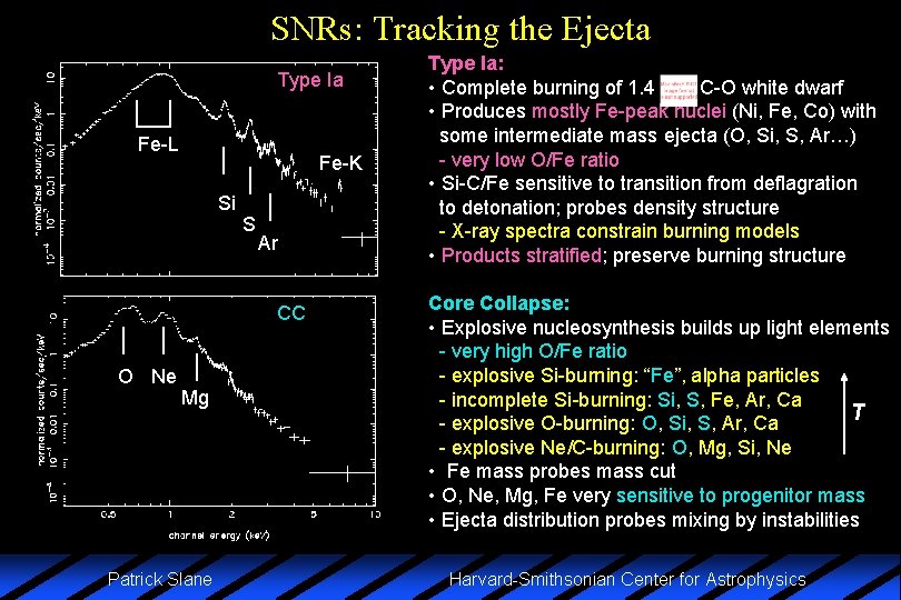 SNRs: Tracking the Ejecta Type Ia Fe-L Fe-K Si S Ar CC O Ne