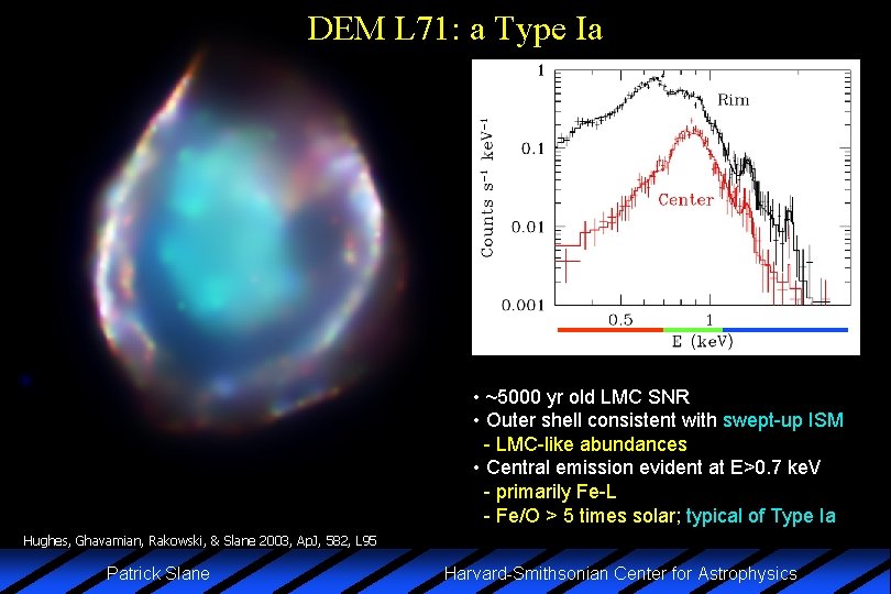 DEM L 71: a Type Ia • ~5000 yr old LMC SNR • Outer