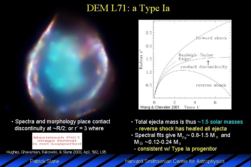 DEM L 71: a Type Ia Wang & Chevalier 2001 • Spectra and morphology
