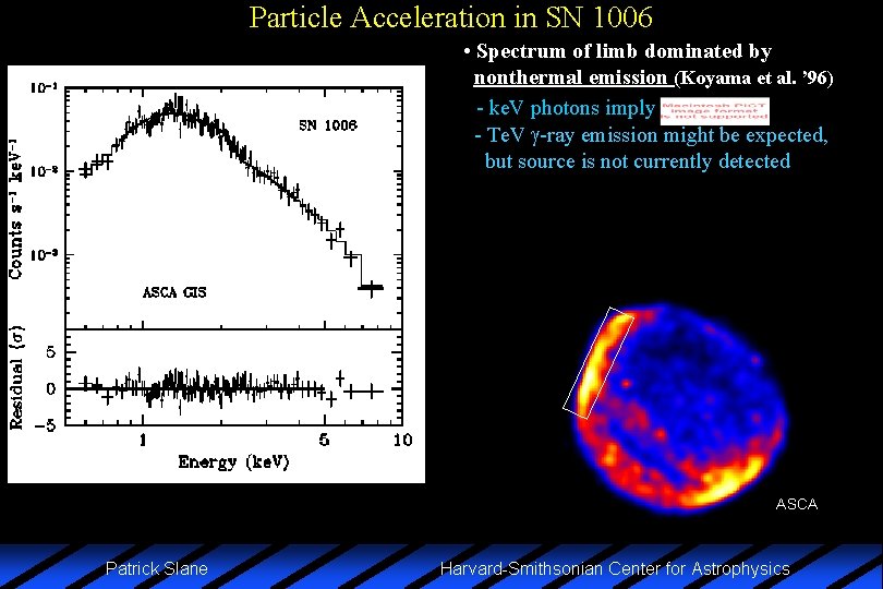Particle Acceleration in SN 1006 • Spectrum of limb dominated by nonthermal emission (Koyama