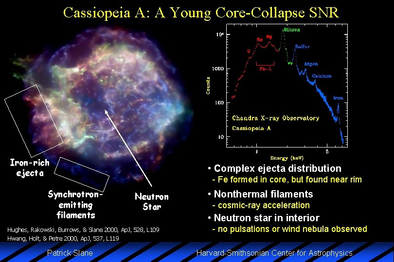 Cassiopeia A: A Young Core-Collapse SNR Iron-rich ejecta Synchrotronemitting filaments • Complex ejecta distribution