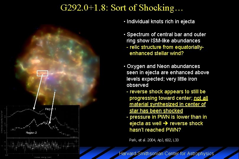 G 292. 0+1. 8: Sort of Shocking… • Individual knots rich in ejecta •