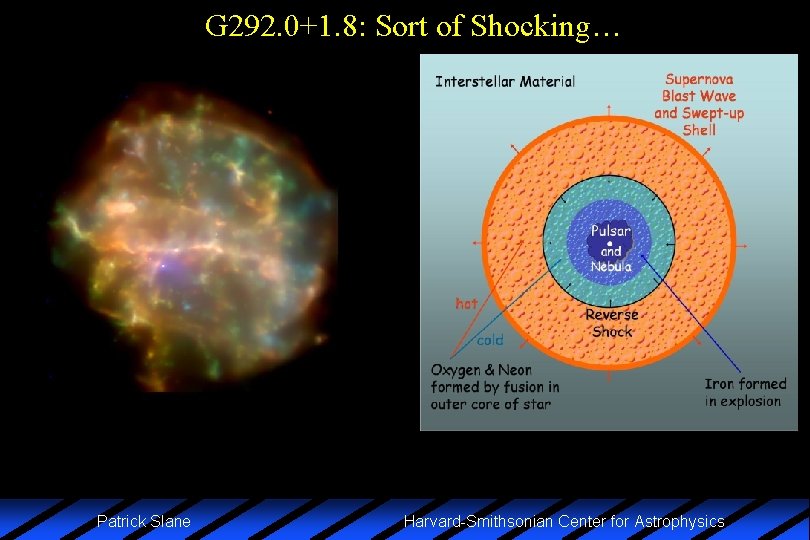 G 292. 0+1. 8: Sort of Shocking… Patrick Slane Harvard-Smithsonian Center for Astrophysics 