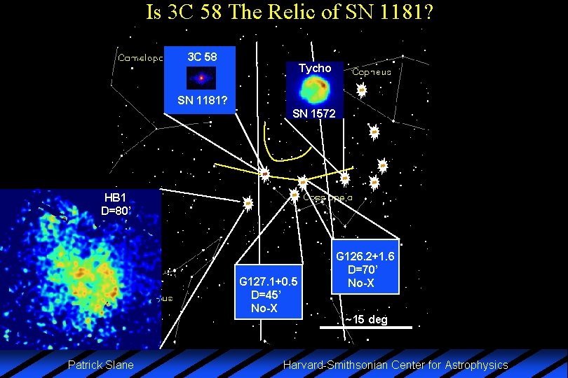 Is 3 C 58 The Relic of SN 1181? 3 C 58 Tycho SN