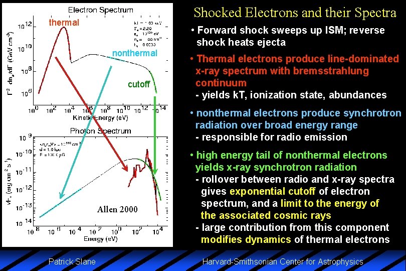 Shocked Electrons and their Spectra thermal • Forward shock sweeps up ISM; reverse shock