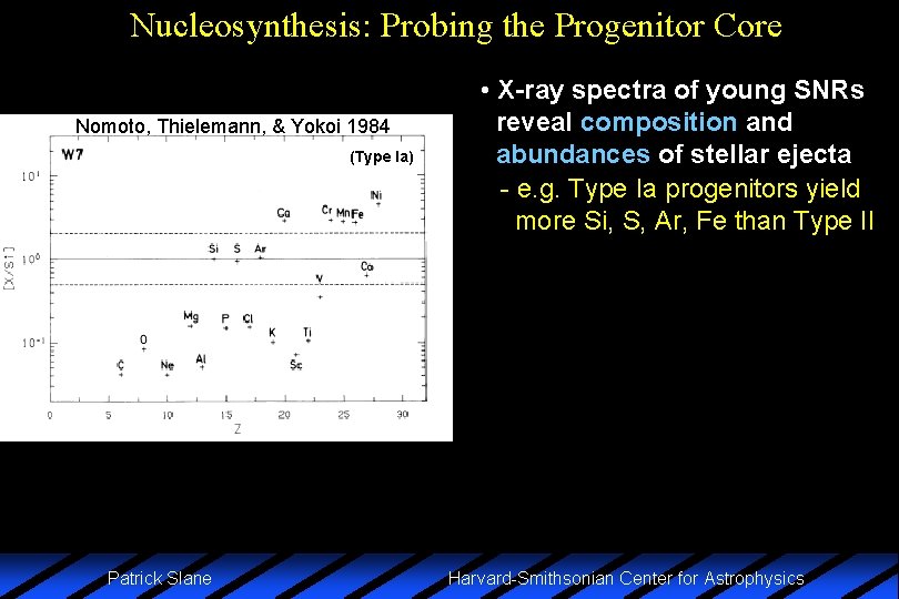 Nucleosynthesis: Probing the Progenitor Core Nomoto, Thielemann, & Yokoi 1984 (Type Ia) Patrick Slane