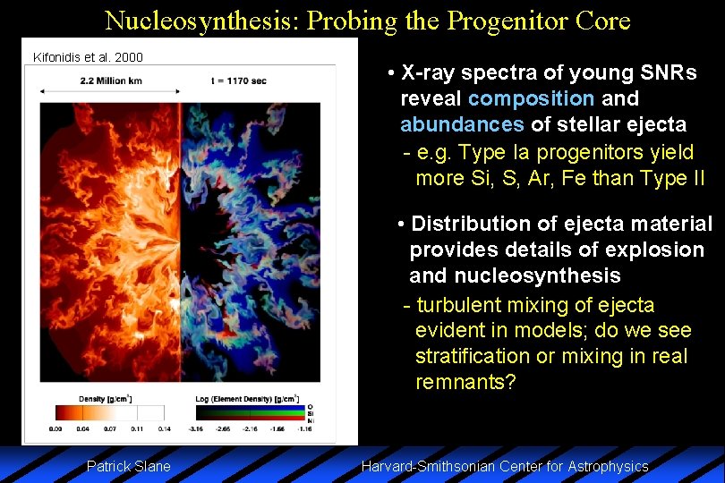 Nucleosynthesis: Probing the Progenitor Core Kifonidis et al. 2000 • X-ray spectra of young