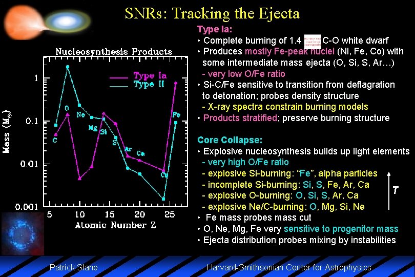 SNRs: Tracking the Ejecta Type Ia: • Complete burning of 1. 4 C-O white