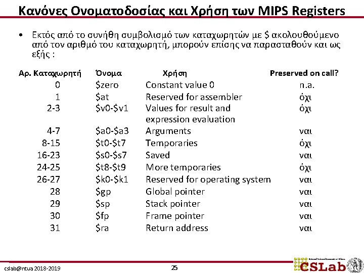 Κανόνες Ονοματοδοσίας και Χρήση των MIPS Registers • Εκτός από το συνήθη συμβολισμό των