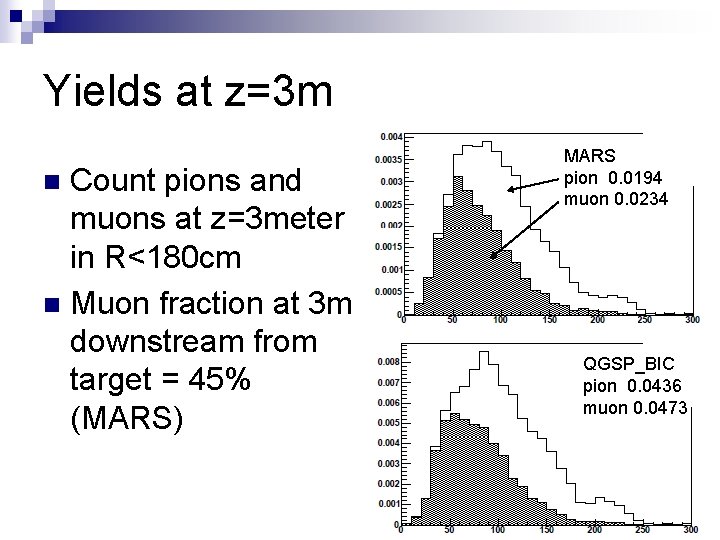 Yields at z=3 m Count pions and muons at z=3 meter in R<180 cm Yields at z=3 m Count pions and muons at z=3 meter in R<180 cm