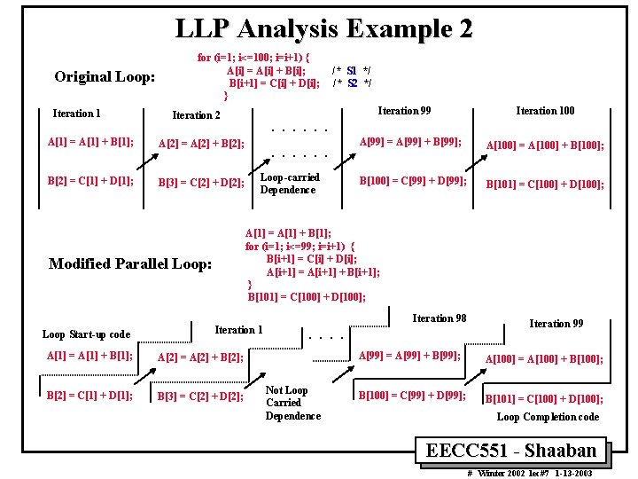 LLP Analysis Example 2 Original Loop: Iteration 1 for (i=1; i<=100; i=i+1) { A[i]