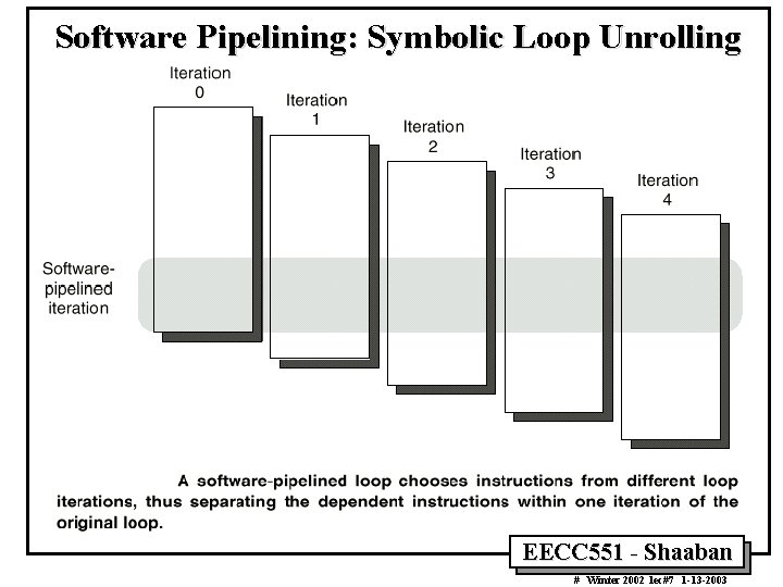 Software Pipelining: Symbolic Loop Unrolling EECC 551 - Shaaban # Winter 2002 lec#7 1