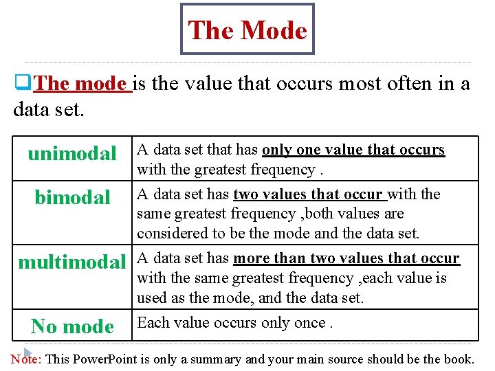 The Mode q. The mode is the value that occurs most often in a