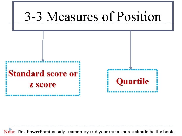 3 -3 Measures of Position Standard score or z score Quartile Note: This Power.