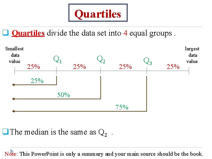 Quartiles q Quartiles divide the data set into 4 equal groups. Smallest data value