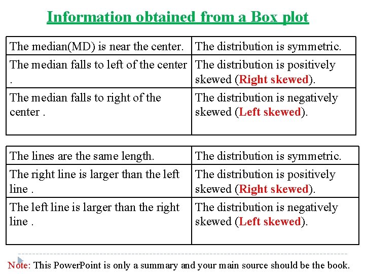 Information obtained from a Box plot The median(MD) is near the center. The distribution