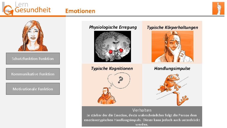 Emotionen Physiologische Erregung Typische Körperhaltungen Typische Kognitionen Handlungsimpulse Schutzfunktion Funktion Kommunikative Funktion Motivationale Funktion