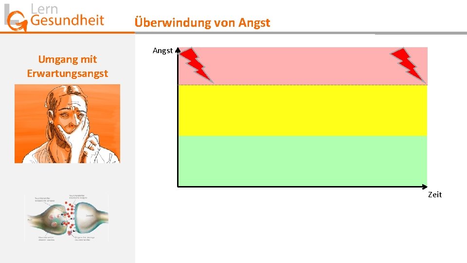 Überwindung von Angst Umgang mit Erwartungsangst Angst Zeit 