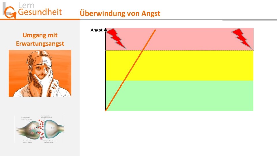 Überwindung von Angst Umgang mit Erwartungsangst Angst 