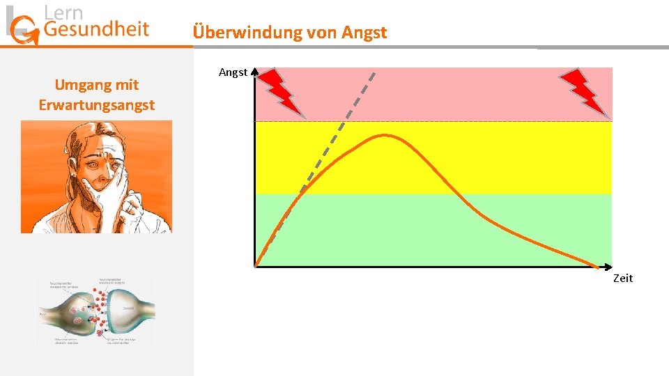 Überwindung von Angst Umgang mit Erwartungsangst Angst Zeit 