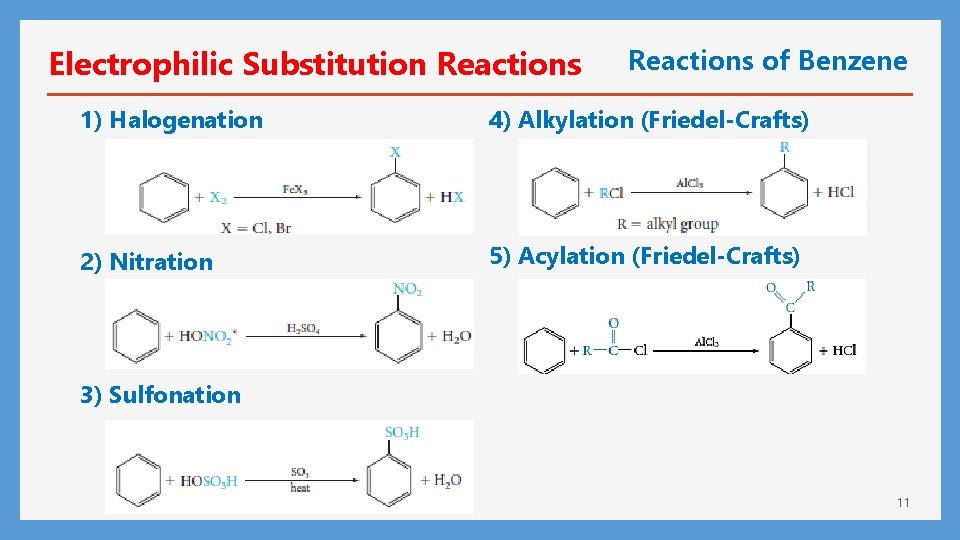 Electrophilic Substitution Reactions of Benzene 1) Halogenation 4) Alkylation (Friedel-Crafts) 2) Nitration 5) Acylation