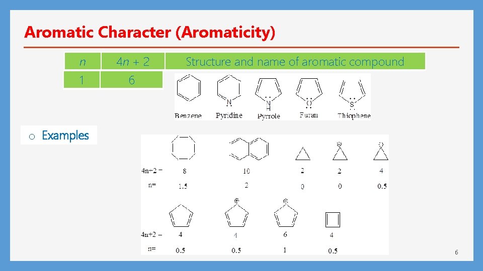 Aromatic Character (Aromaticity) n 4 n + 2 1 6 Structure and name of