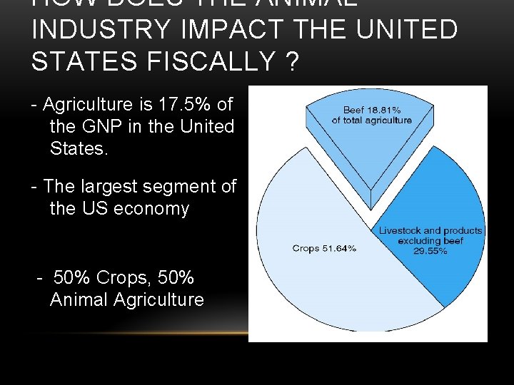 HOW DOES THE ANIMAL INDUSTRY IMPACT THE UNITED STATES FISCALLY ? - Agriculture is