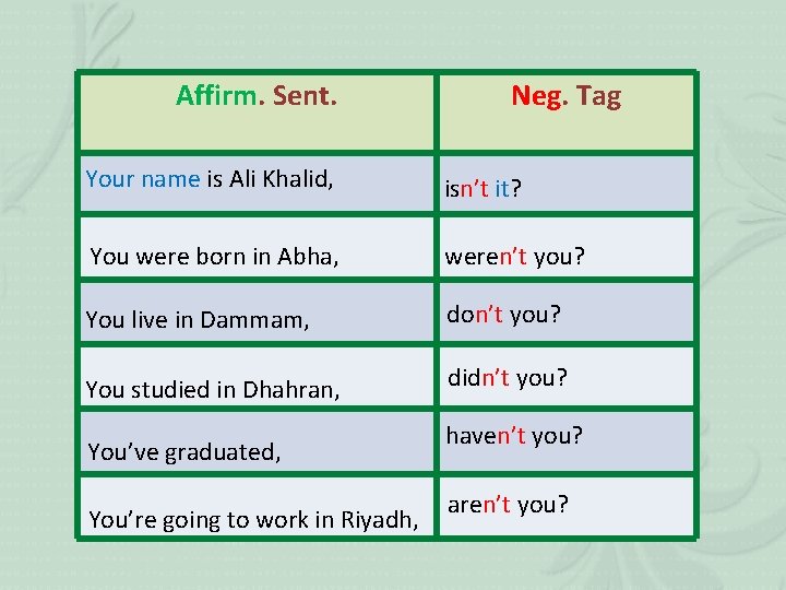 Affirm. Sent. Neg. Tag Your name is Ali Khalid, isn’t it? You were born