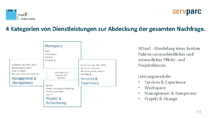 A family company 4 Kategorien von Dienstleistungen zur Abdeckung der gesamten Nachfrage. WSaa. S