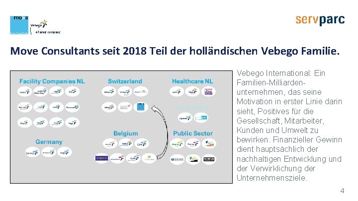 A family company Move Consultants seit 2018 Teil der holländischen Vebego Familie. Vebego International: