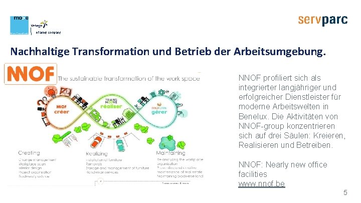 A family company Nachhaltige Transformation und Betrieb der Arbeitsumgebung. NNOF profiliert sich als integrierter