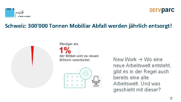 A family company Schweiz: 300'000 Tonnen Mobiliar Abfall werden jährlich entsorgt! New Work Wo