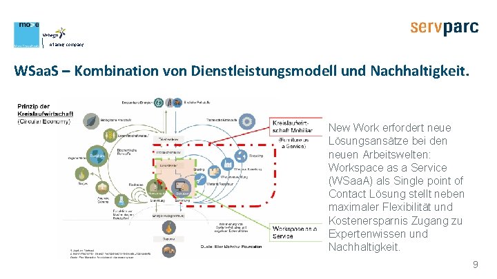 A family company WSaa. S – Kombination von Dienstleistungsmodell und Nachhaltigkeit. New Work erfordert