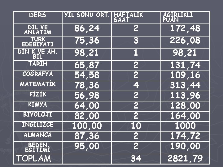 DERS DİL VE ANLATIM TÜRK EDEBİYATI DİN K. VE AH. BİL TARİH COĞRAFYA MATEMATİK