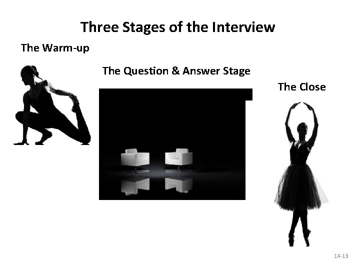 Three Stages of the Interview The Warm-up The Question & Answer Stage The Close