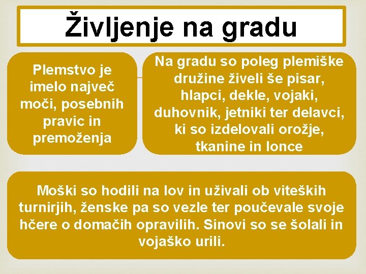 Življenje na gradu Plemstvo je imelo največ moči, posebnih pravic in premoženja Na gradu