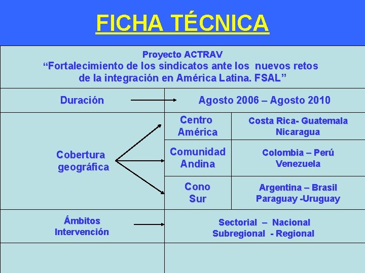 FICHA TÉCNICA - Proyecto ACTRAV “Fortalecimiento de los sindicatos ante los nuevos retos de