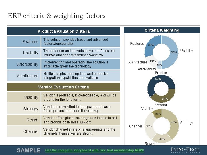 ERP criteria & weighting factors Criteria Weighting Product Evaluation Criteria Features The solution provides