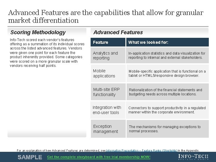 Advanced Features are the capabilities that allow for granular market differentiation Scoring Methodology Info-Tech