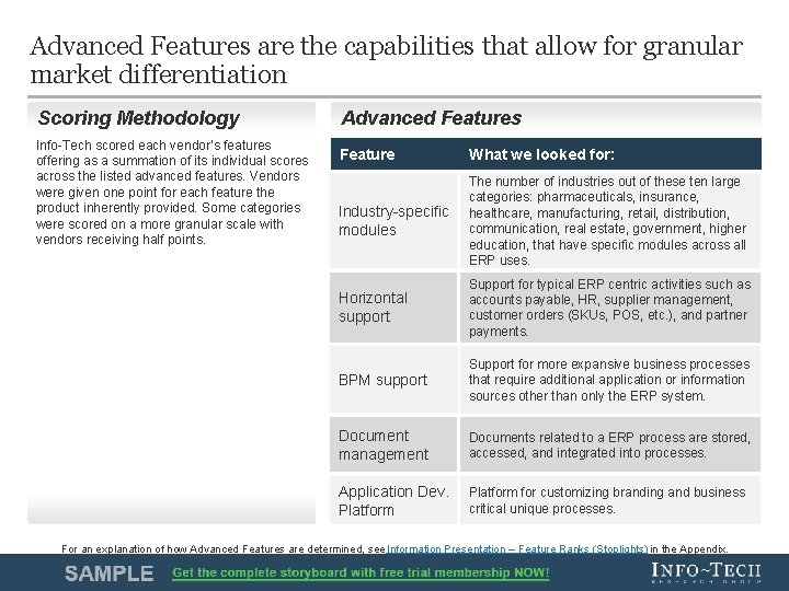 Advanced Features are the capabilities that allow for granular market differentiation Scoring Methodology Info-Tech