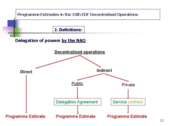 Programme Estimates in the 10 th EDF Decentralised Operations 2. Definitions: Delegation of powers