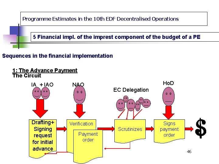 Programme Estimates in the 10 th EDF Decentralised Operations 5 Financial impl. of the