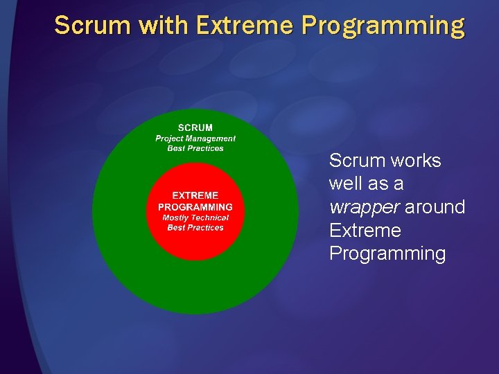 Scrum with Extreme Programming Scrum works well as a wrapper around Extreme Programming 